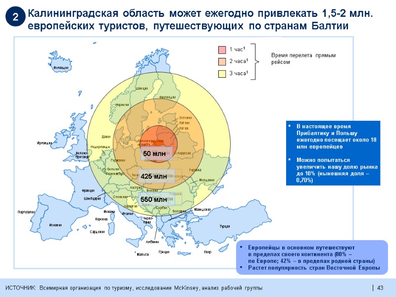 43  Калининградская область может ежегодно привлекать 1,5-2 млн. европейских туристов, путешествующих по странам